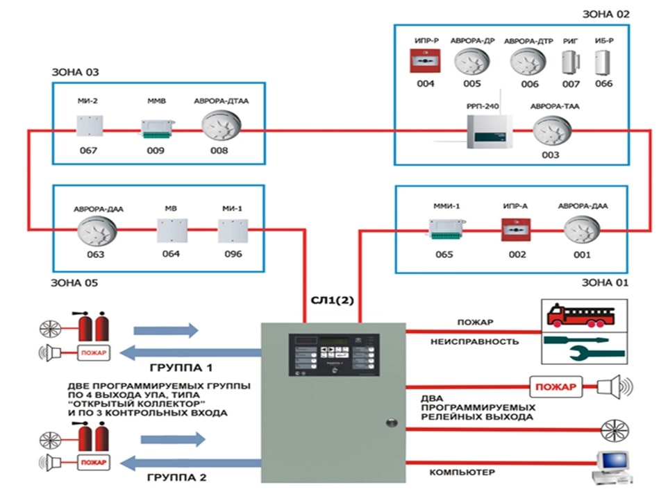 Схема адресной пожарной сигнализации