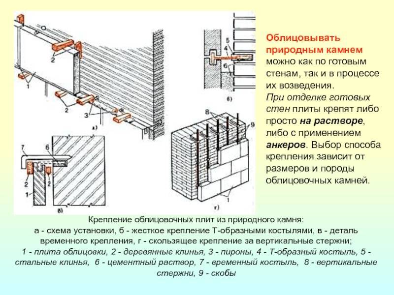 Подготовка стен под плитку в ванной: выравнивание, обработка
