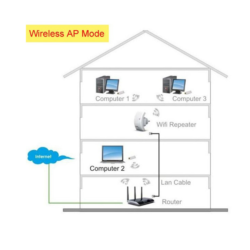 Схема распространения сигнала wifi