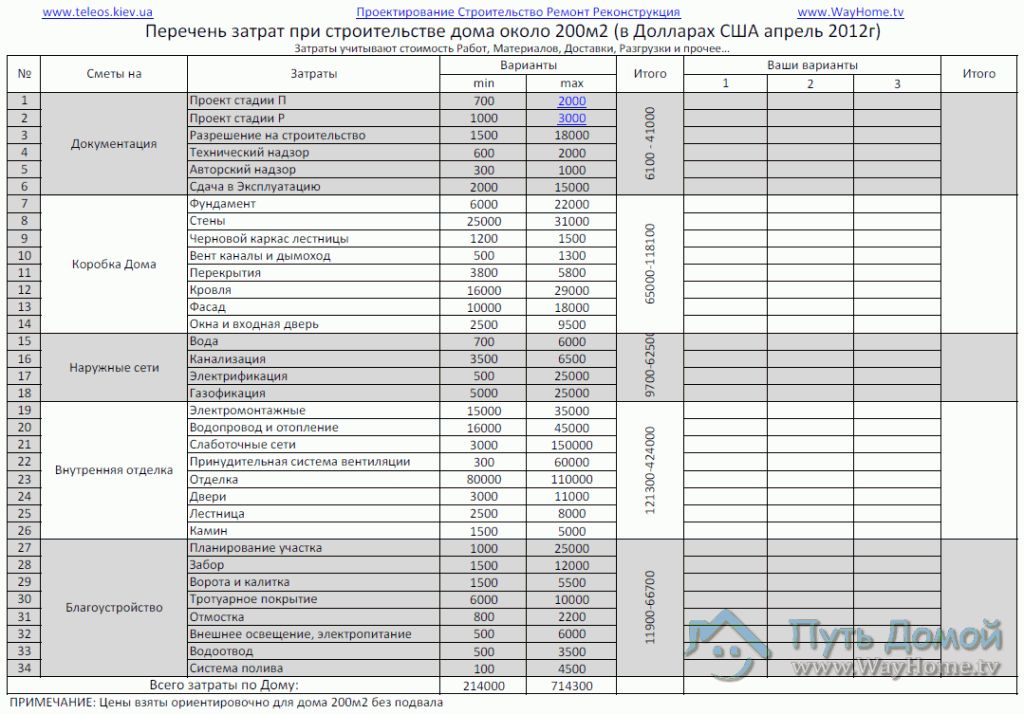 Проект и смета на строительство дома