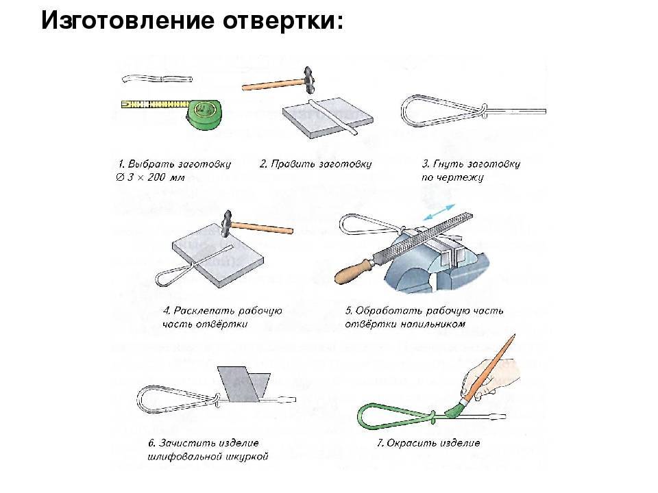 Самодельный лифт в подвал: особенности конструкции