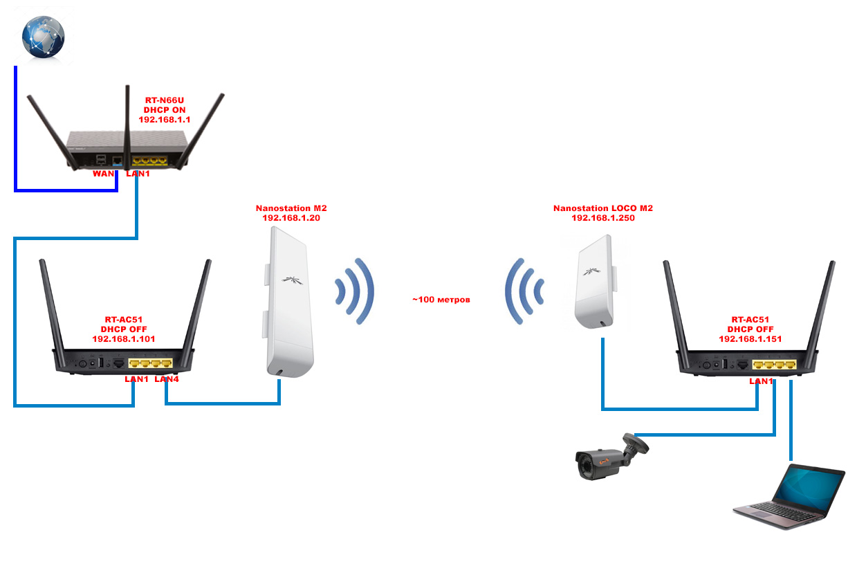 Подключить станцию лайт к wi fi. Схема подключения роутер роутер. Схема подключения вай фай роутера. Роутер точка доступа схема. Роутер повторитель WIFI схема подключения.