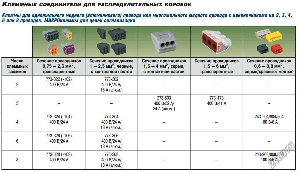 Сборка электрощитов. часть 2