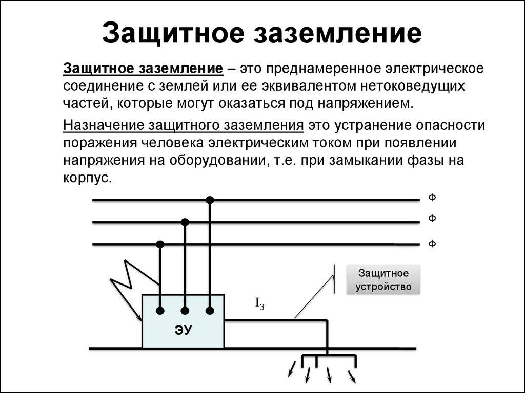 Заземление в системах видеонаблюдения – важный момент среди организации мероприятий по безопасной эксплуатации электрического оборудования