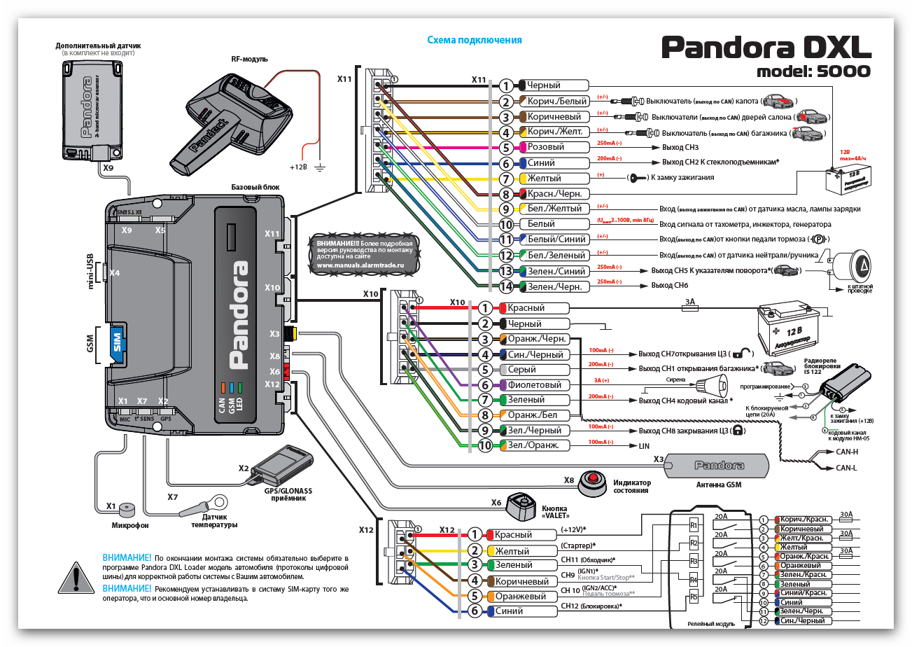 Карта монтажа сигнализации pandora