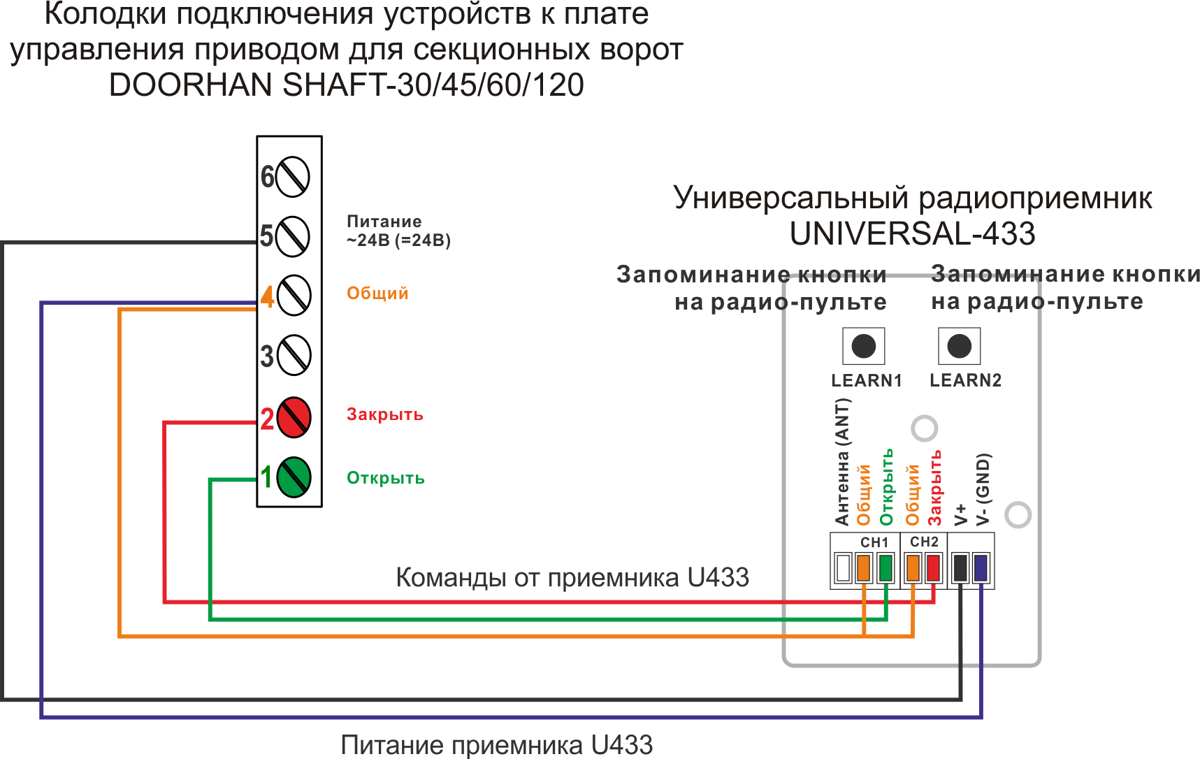 Схема подключения фотоэлементов alutech