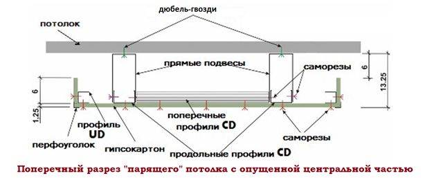 Подсветка в стене схема