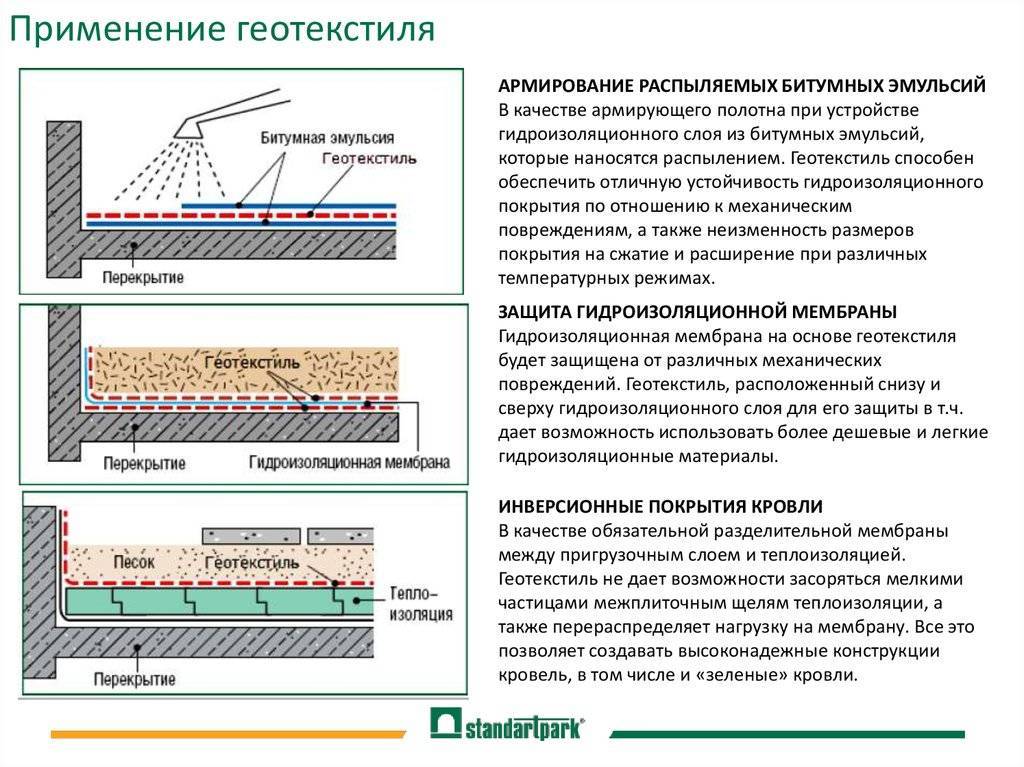 Геотекстиль под тротуарную плитку, какой вид выбрать?