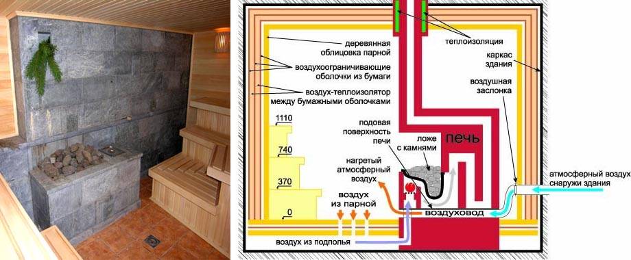 Отопление бани схема