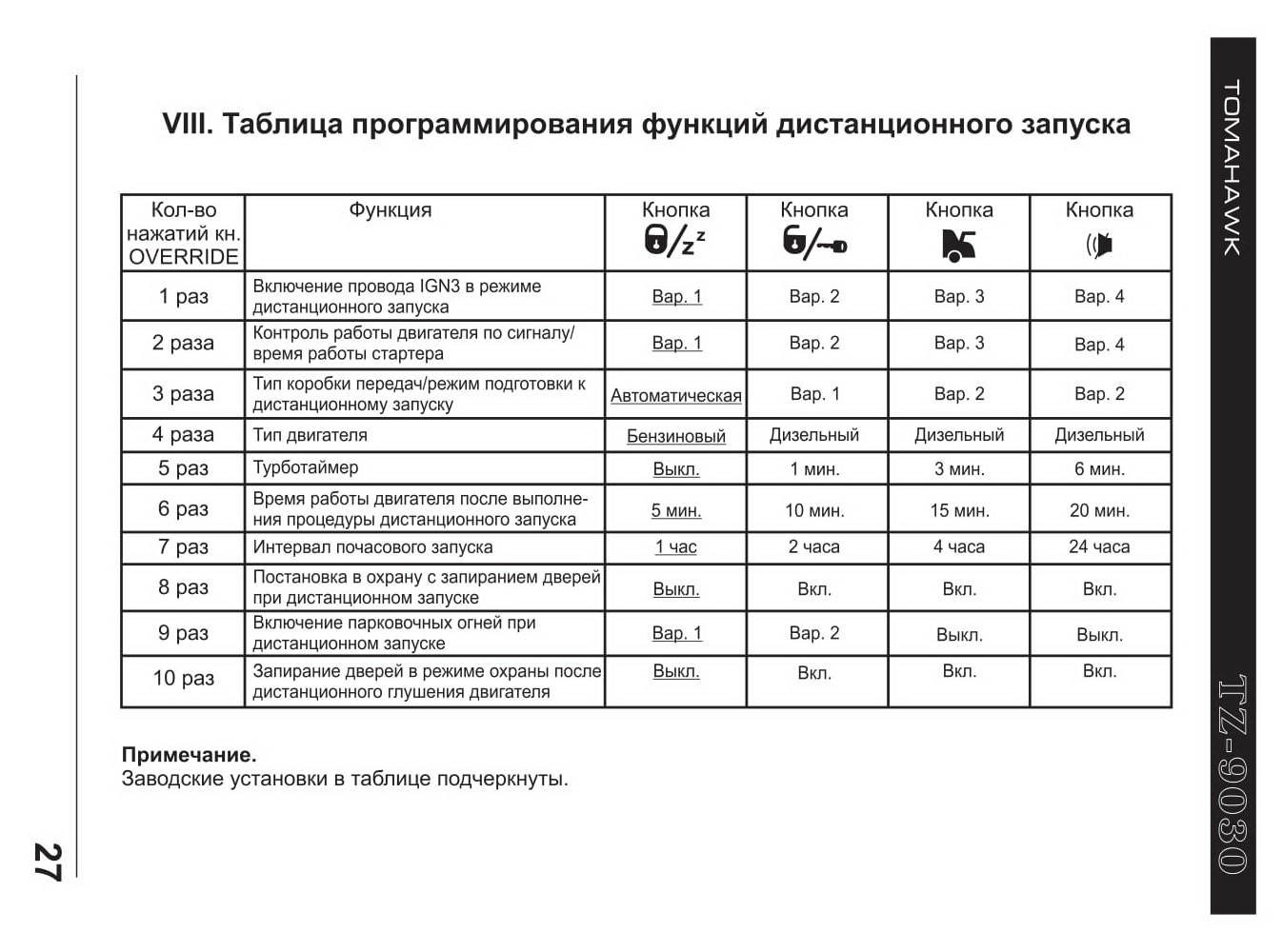 Сигнализация томагавк с автозапуском: инструкция по эксплуатации, комбинация кнопок