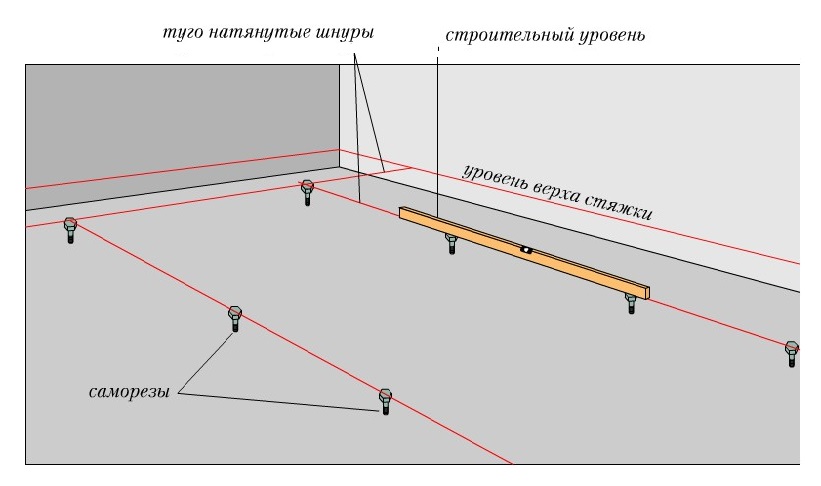 Штукатурка по маякам своими руками: пошаговая технология, видео