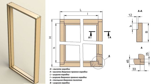 Деревянные рамы для окон своими руками чертежи и размеры