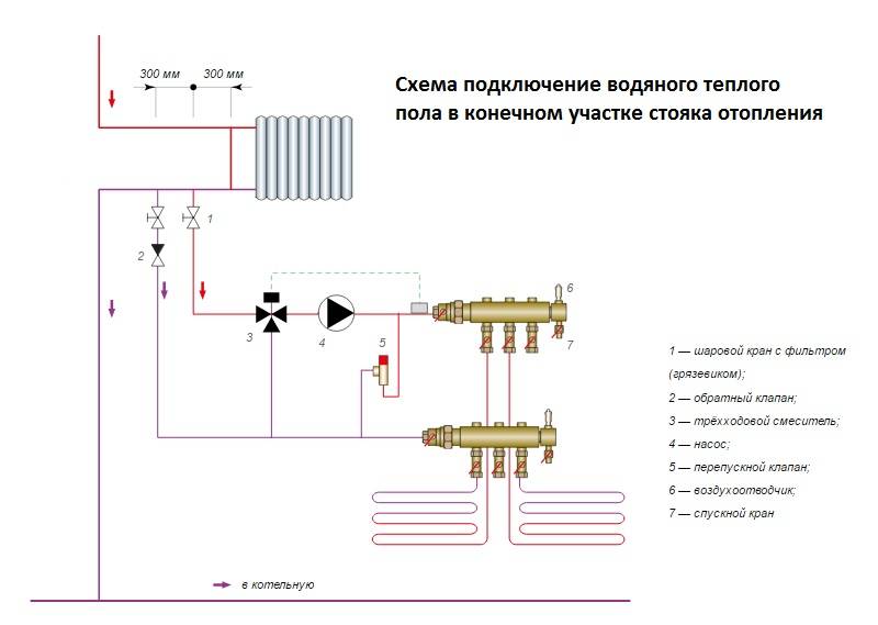 Теплый пол водяной монтаж своими руками схема подключения