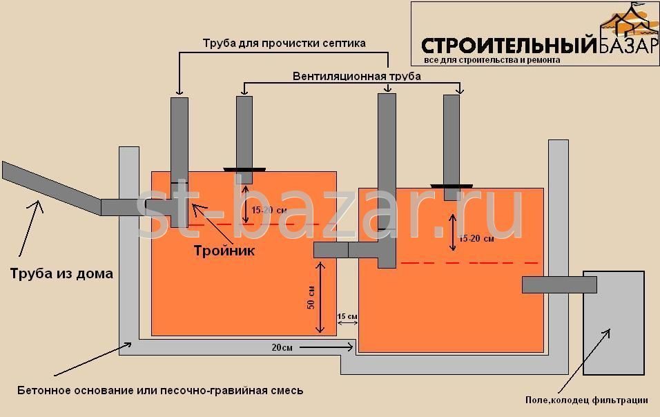 Септик из двух бочек схема