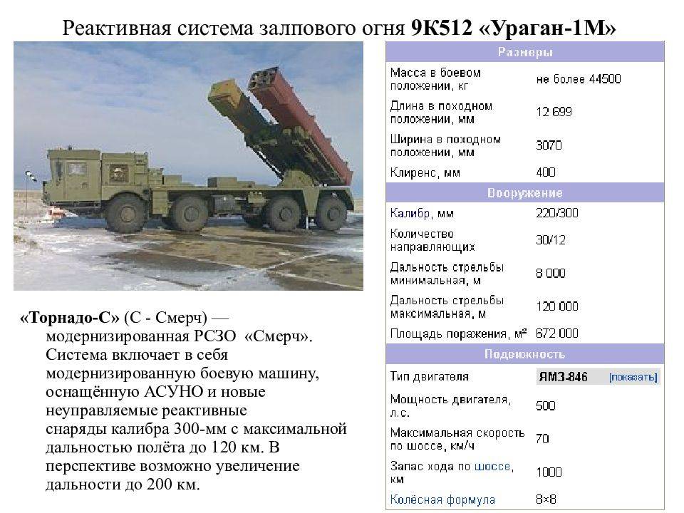 Порошковое пожаротушение: монтаж подбор установка