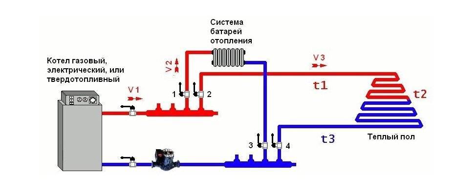 Способы регулировки температуры теплого водяного пола