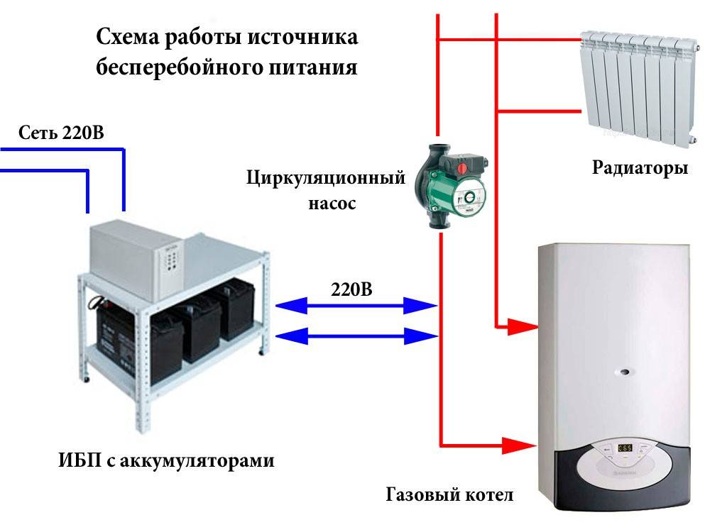 Схема подключения циркуляционного насоса отопления к котлу