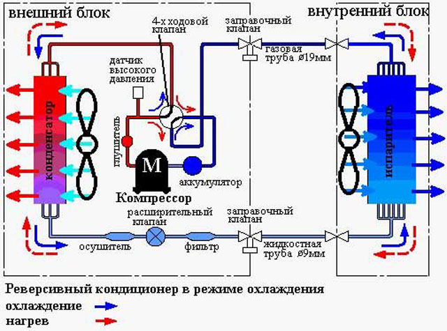 Компрессорно конденсаторный блок подбор