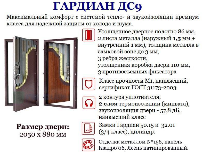 Шумоизоляция входных и межкомнатных дверей. материалы, способы выполнения звукоизоляции | строительство и ремонт