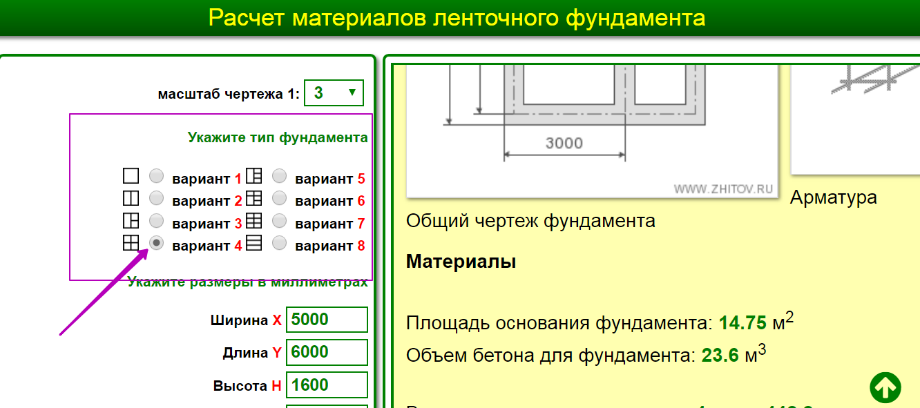 Расчет ленточного фундамента