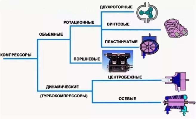 Холодильник с каким типом компрессора лучше выбрать и купить
