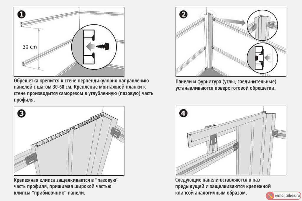 Обшивка парной вагонкой – как сделать правильно