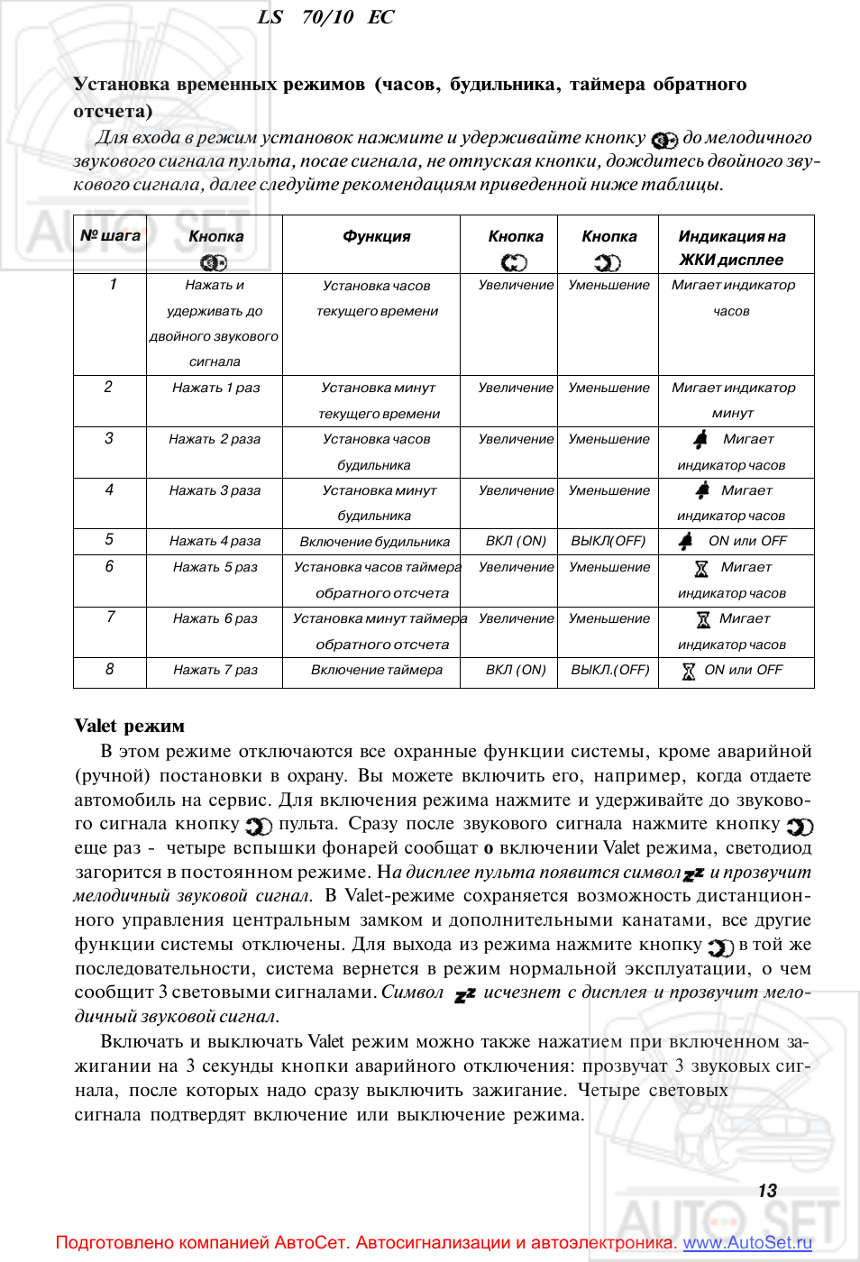Автосигнализация leopard инструкция