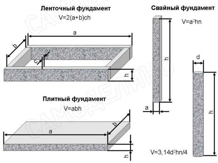 Как можно сэкономить на строительстве фундамента: простые, но эффективные рекомендации