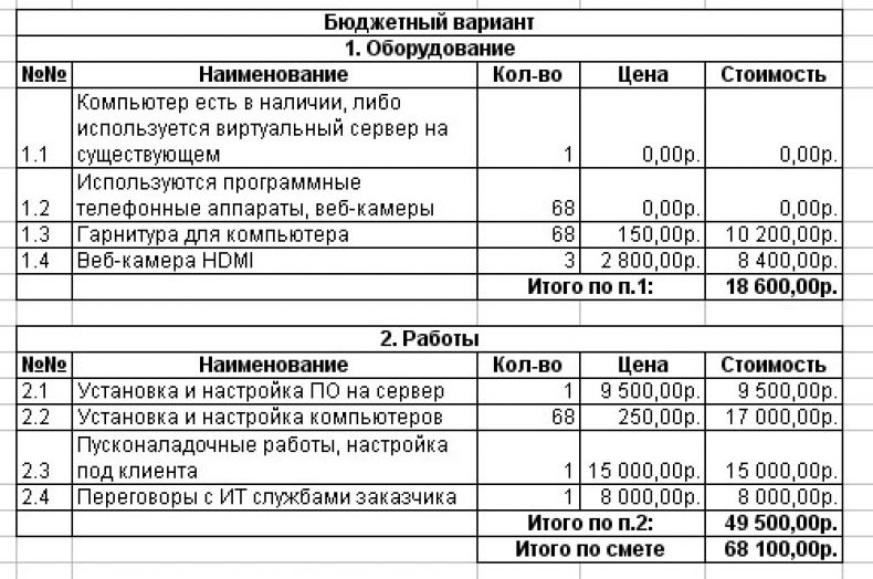 Расходы на установку оборудования. Смета на оборудование. Смета на закупку оборудования. Затраты на монтаж оборудования. Смета на покупку оборудования образец.