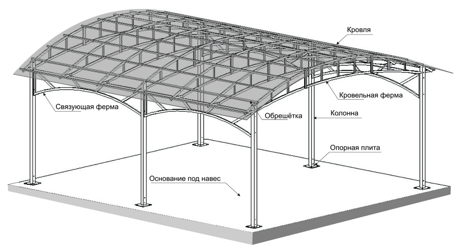 Арочный навес для автомобиля из металлопрофиля чертежи
