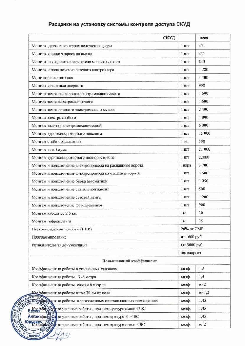 Установлена расценка. Расценки на монтаж пожарной сигнализации 2020. Расценки по монтажу пожарной сигнализации 2021. Расценки на монтаж пожарных датчиков. Расценки на обслуживание пожарной сигнализации 2022.