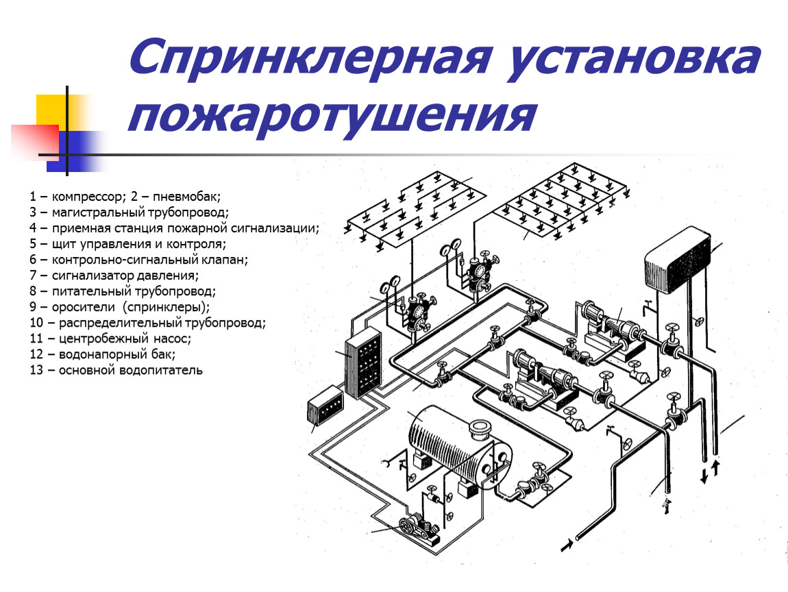 Схема спринклерной системы пожаротушения