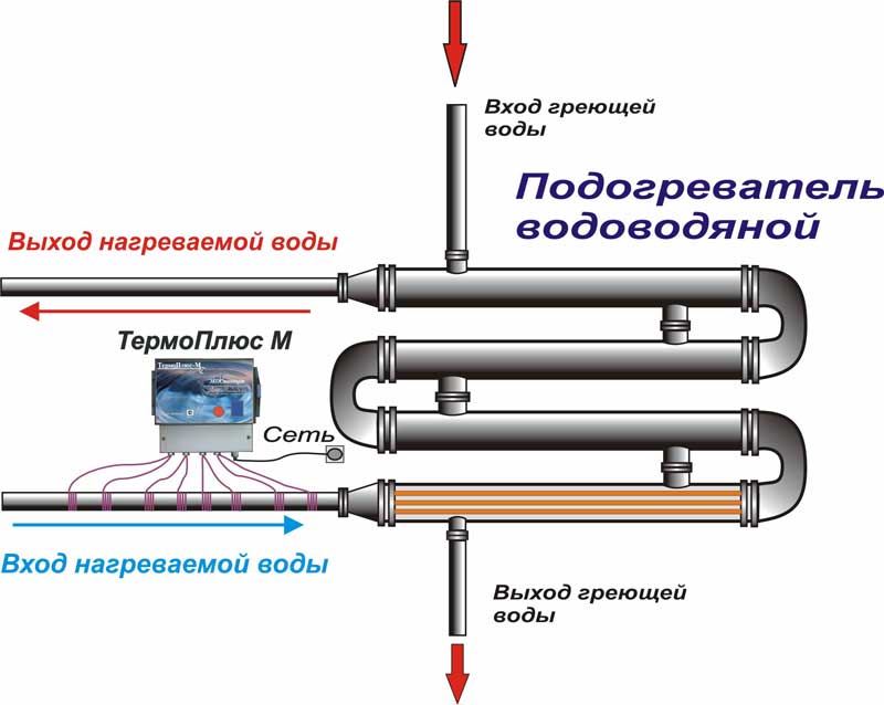 Схема работы теплообменника для горячей воды