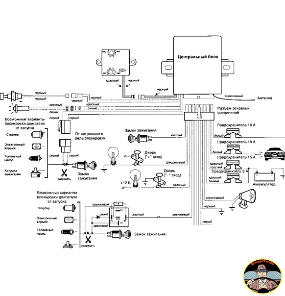 Установка автосигнализаций excellent