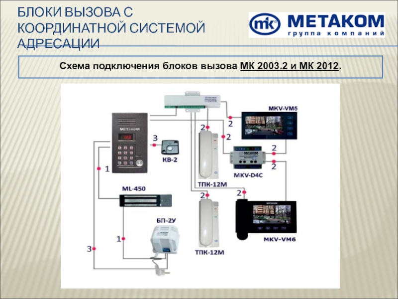 Рейтинг лучших видеодомофонов на 2023 год