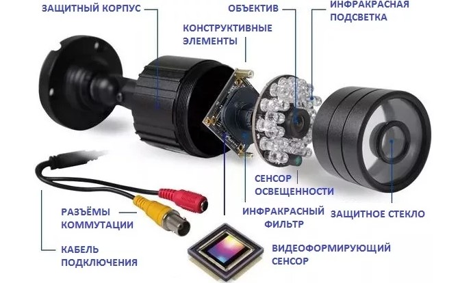 Как из веб камеры сделать ip камеру: инструкция ispy и ivideon | ip-nablyudenie.ru