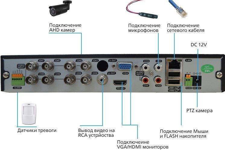 подключение видеорегистратора к ноутбуку через hdmi