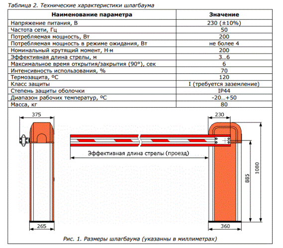 🚧лучшие автоматические шлагбаумы на 2023 год для частных территорий и промышленных объектов