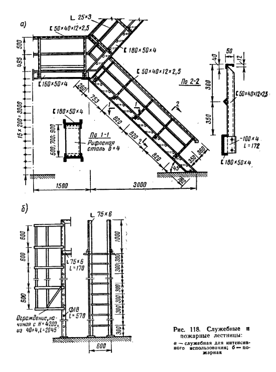 Лестницы по госту чертеж