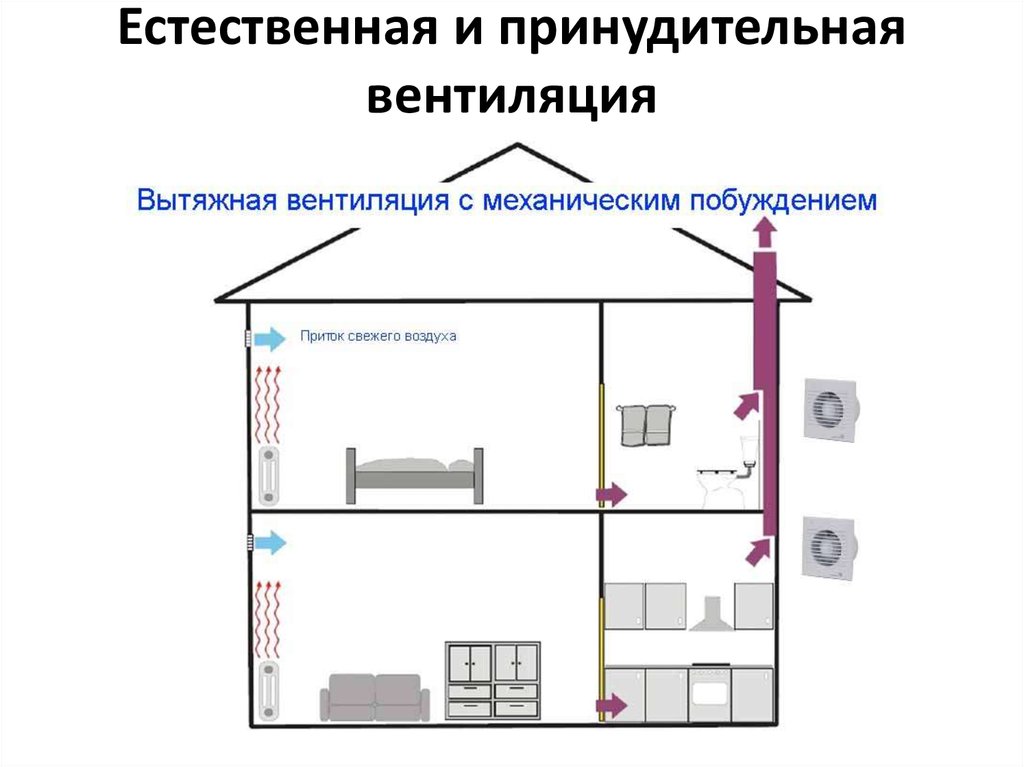 Схема принудительной вентиляции