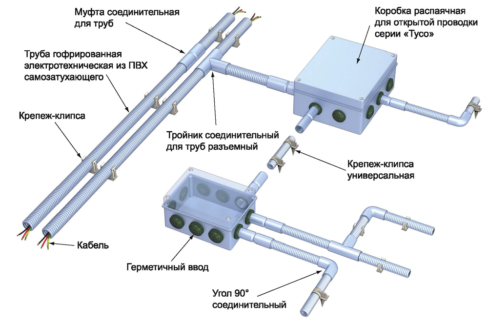 Ресурс заблокирован - resource is blocked
электропроводка в полу - монтаж электропроводки в стяжке пола