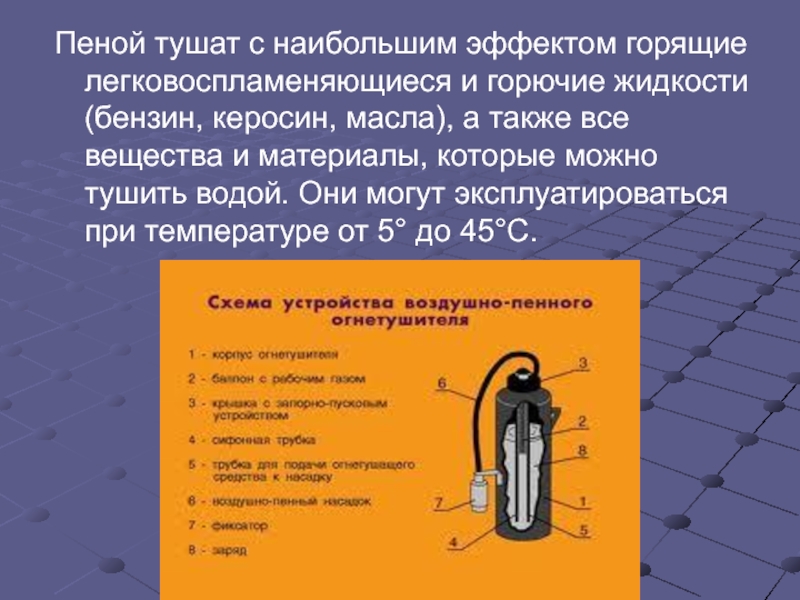 Классификация огнетушителей по виду огнетушащего вещества