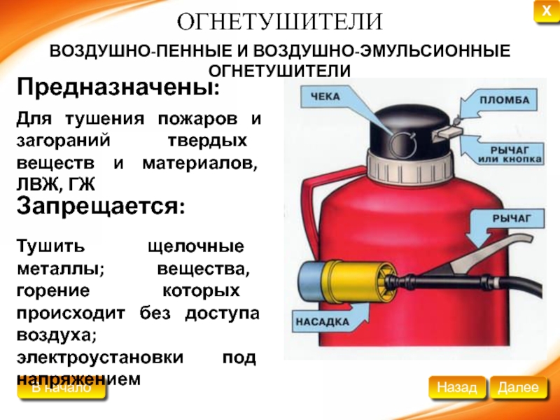 Генераторы пены низкой кратности: свп, свпэ, свпк, плск (п) с