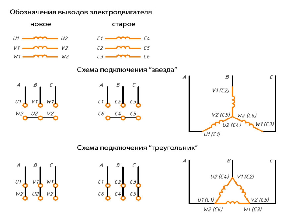 Фазы a b c. Обозначение выводов асинхронного электродвигателя. Обозначение выводов электродвигателя. Схема вывода обмоток асинхронного двигателя. Маркировка обмоток асинхронных электродвигателей.