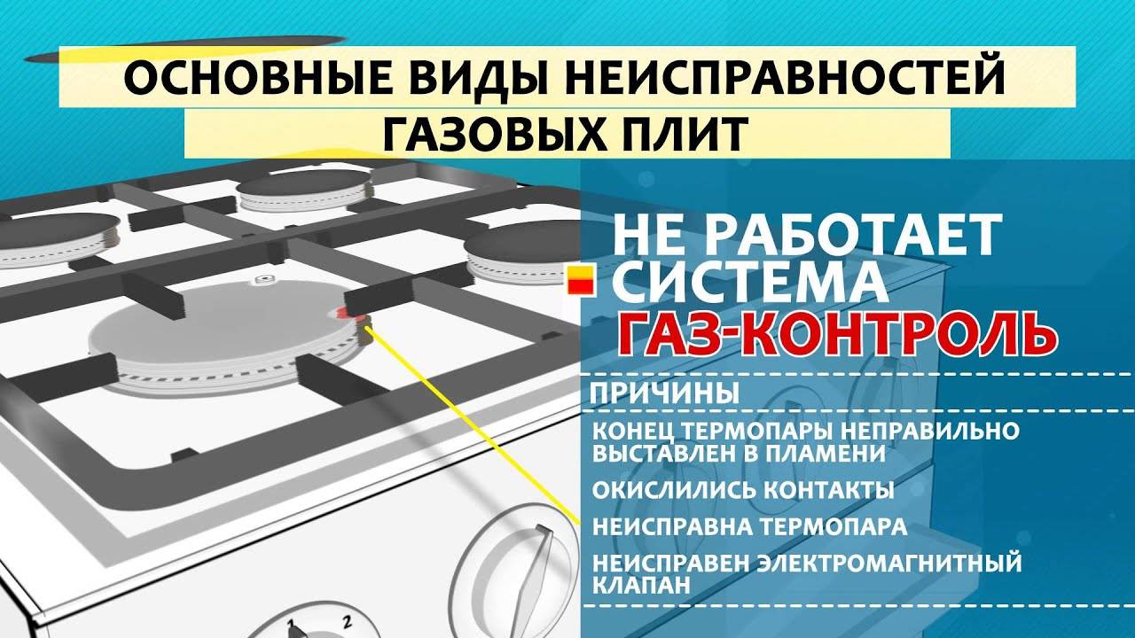 Плита газ контроль. ГАЗ контроль плиты. ГАЗ-контроль конфорок что это. ГАЗ контроль на газовой панели. Контроль газа в газовых плитах.