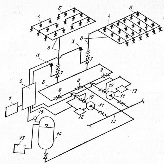 Схема системы пожаротушения здания