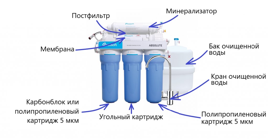 Схема соединения барьер осмо