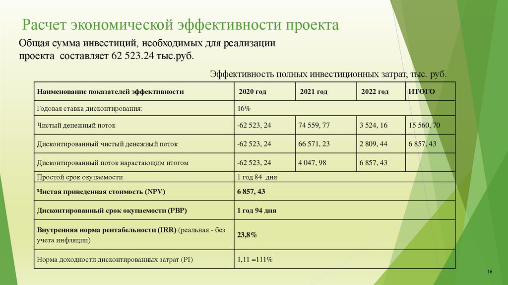 Вибростанок для изготовления шлакоблоков: 10 000 рублей и 2 дня работы!