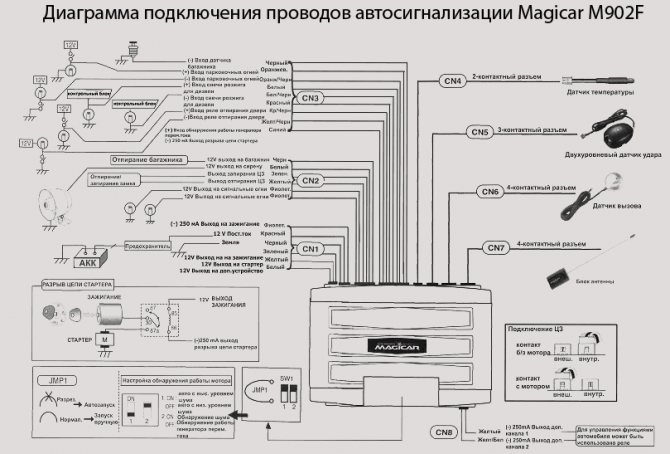 Сигнализация шерхан обзор и инструкции по эксплуатации