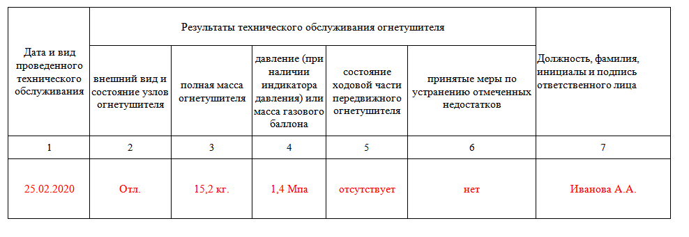 Журнал огнетушитель образец заполнения